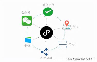 如何創建自己的小程序?