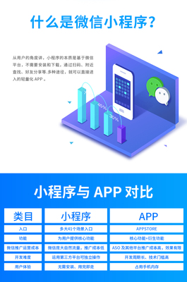 微信小程序制作手機(jī)軟件開發(fā)定制社團(tuán)購?fù)赓u商城java安卓APP開發(fā).