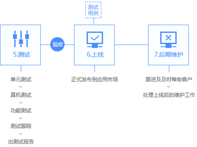 微信小程序開發(fā)定制