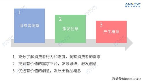 產品研發早期,我們能做哪些研究 產品創新研究介紹