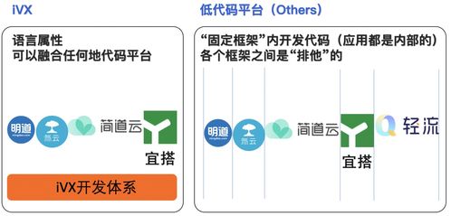 開發工作費時費力又費錢 如果你想改變,ivx 全球首款 0 代碼可視化編程語言 值得一學