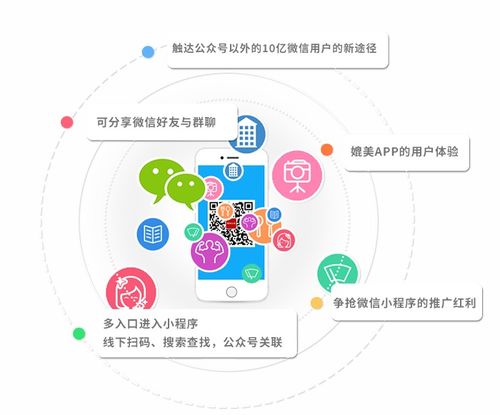 微信小程序開發 小程序定制價格 傳誠信建站