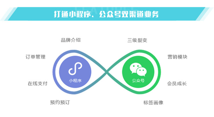 商超便利店商城定制開發|連鎖超市微信商城制作|便利店小程序搭建