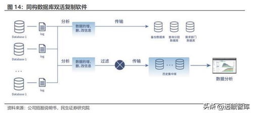 數據復制行業獨角獸,英方軟件 景氣度回升,軟件產品業務迎機遇