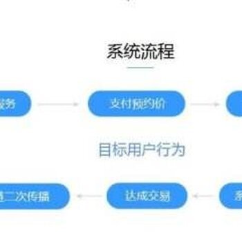 社區(qū)團購商城APP開發(fā)現(xiàn)成系統(tǒng)小程序定制