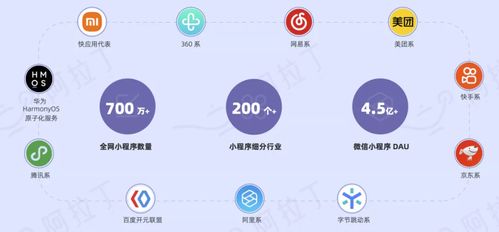 2022 年前端趨勢的 6 個預測