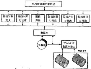 產品數據管理系統框架與信息安全