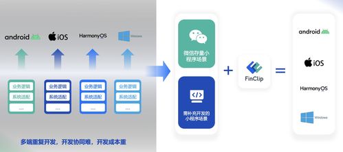 純血鴻蒙來了,企業開發者應該關注什么