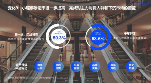 小程序已達320萬款,日活用戶超4.1億,月活用戶數(shù)則超7.3億