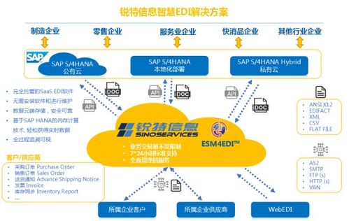 全球首發 銳特信息智慧edi解決方案 賦能供應鏈一體化協同