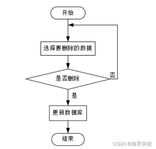 計算機畢業設計springboot體檢套餐定制系統的設計與實現wvs3t9