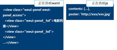微信小程序開發 小程序開發框架