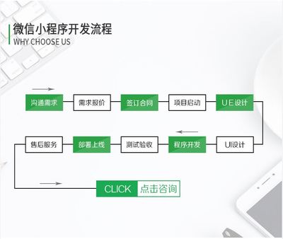 小程序定制開發