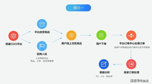 如何選擇開發自己的小程序平臺