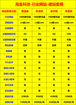 電動伸縮門卷閘門工廠大門類企業網站建設(正版授權模板源碼)