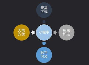 騰訊