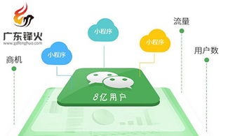 這些特點(diǎn)證明開發(fā)小程序是必要的