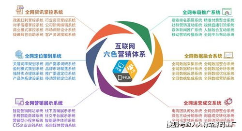 小程序定制開發(fā)流程詳解與開發(fā)周期時(shí)間干貨分享