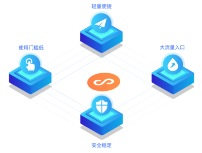 如何定制開發(fā)微信小程序?微信小程序有什么作用?